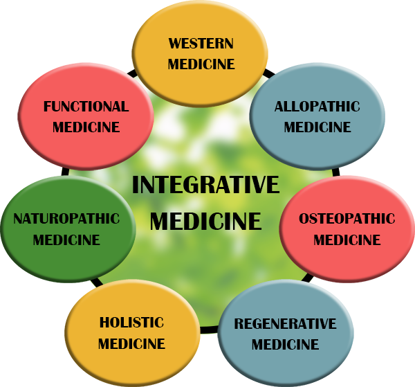 Integrated Medicine